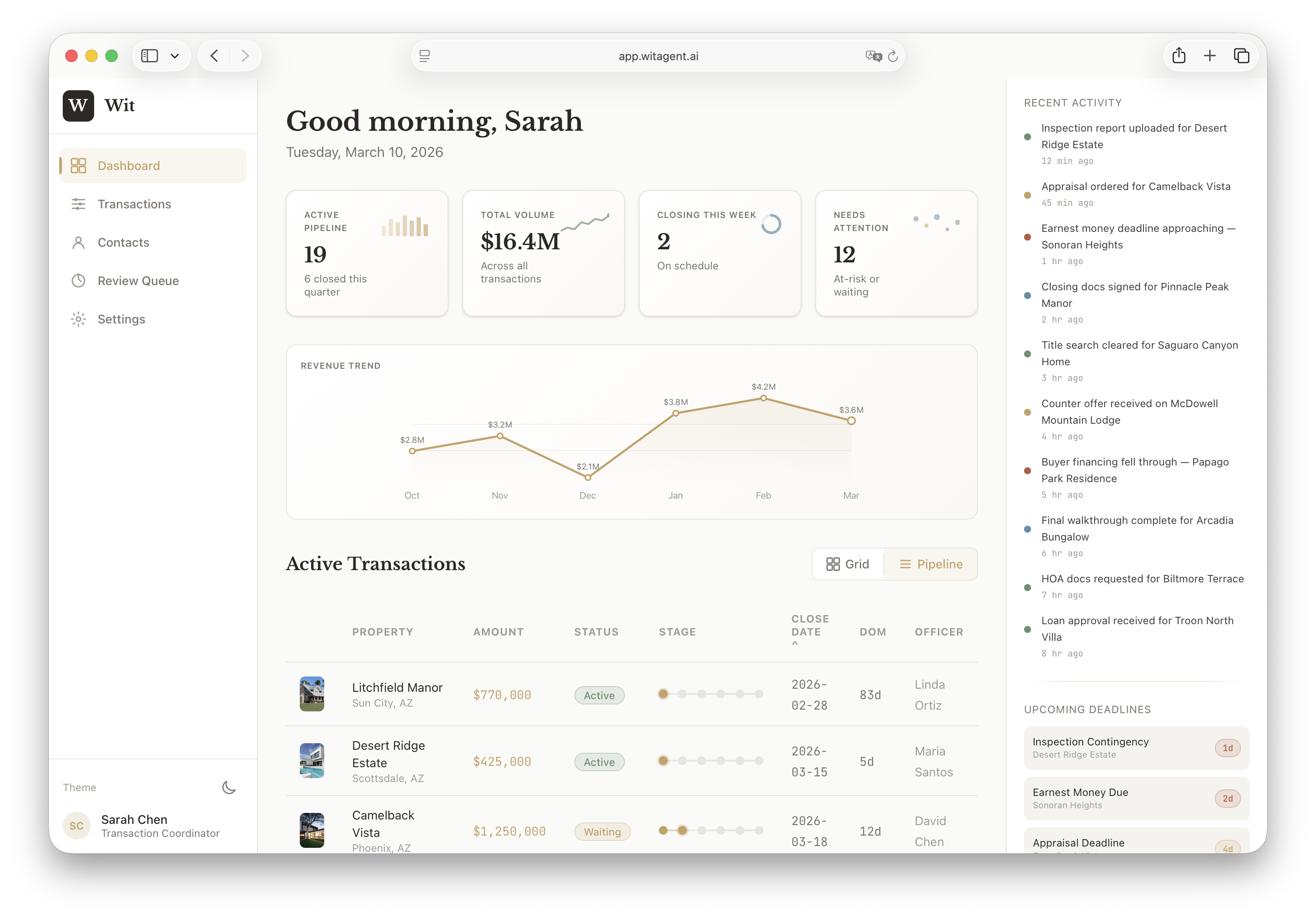 Wit AI platform — dashboard with pipeline view, analytics, activity feed, and deadlines